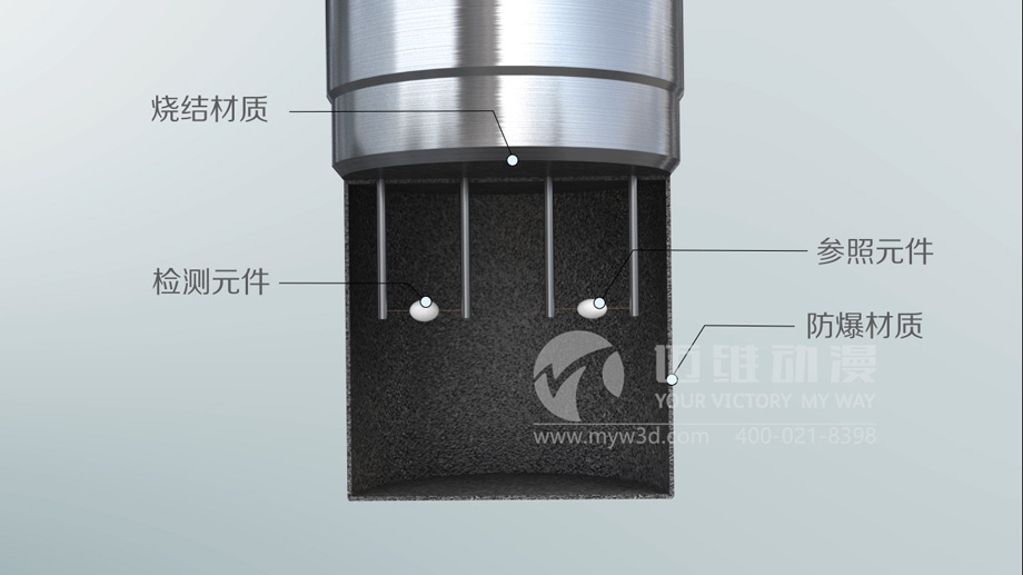 為什么說產(chǎn)品演示三維動(dòng)畫是市場(chǎng)營(yíng)銷環(huán)節(jié)的最佳展示工具？(圖3)