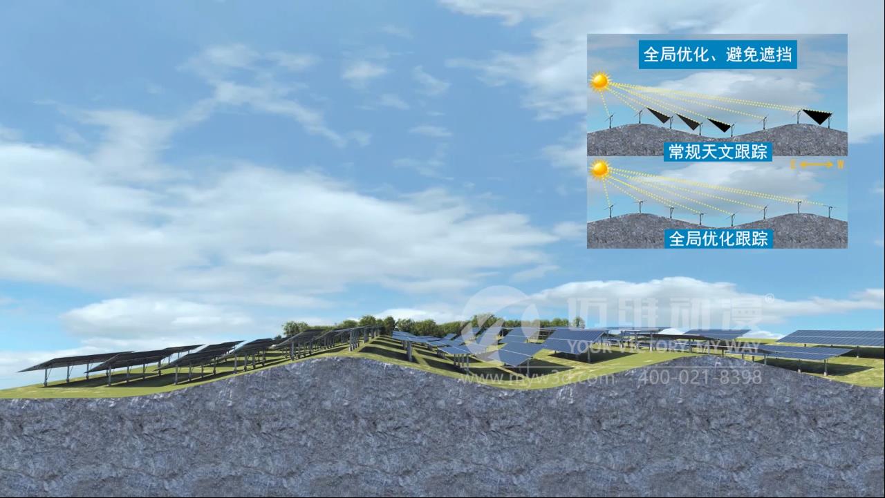 光伏支架控制器三維動(dòng)畫(huà).jpg 光伏支架控制器三維動(dòng)畫(huà).jpg