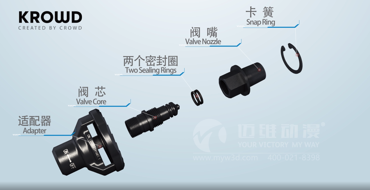 熱烈祝賀上海邁維動(dòng)漫與浙江超宇工具有限公司圓滿完成發(fā)泡槍工作原理展示三維動(dòng)畫制作項(xiàng)目合作！(圖3)