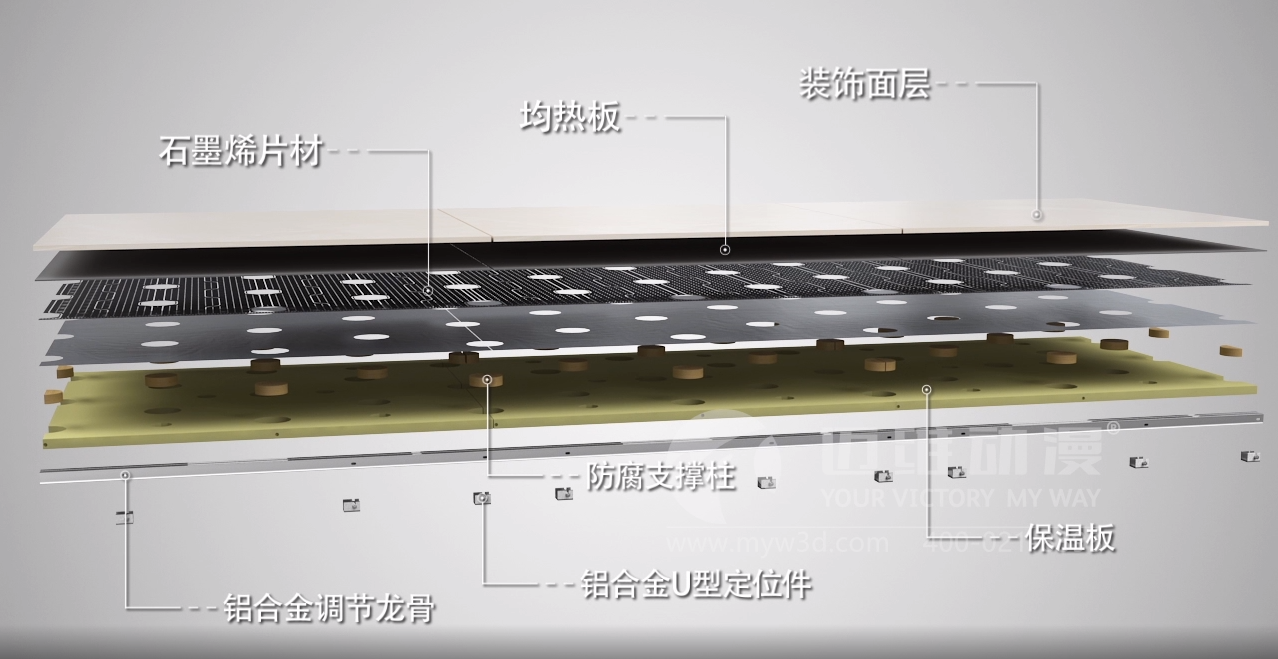 干法地暖系統(tǒng)展示三維動畫(圖2) 干法地暖系統(tǒng)展示三維動畫(圖2)