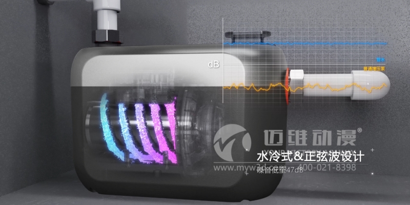 三維動畫能為企業(yè)提升產(chǎn)品的競爭力帶來哪些幫助?這些優(yōu)勢早知道！(圖1)