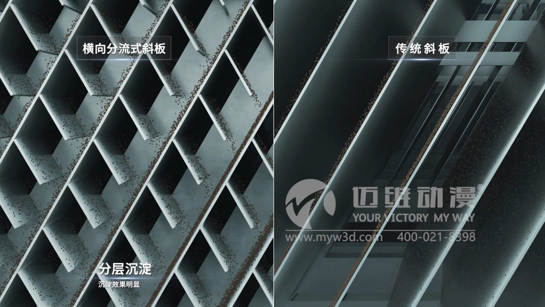 三維動(dòng)畫(huà)在水處理行業(yè)的應(yīng)用有哪些？(圖1)