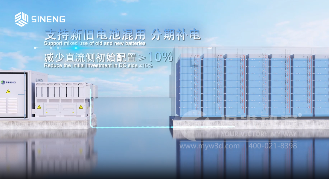 一看就懂！三維動畫精彩展示智慧儲能解決方案！(圖4)