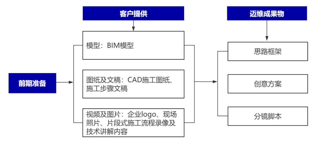 企業(yè)制作工程施工|自動(dòng)化生產(chǎn)線|產(chǎn)品演示|醫(yī)學(xué)行業(yè)三維動(dòng)畫要準(zhǔn)備哪些資料，以便有效地提供給三維動(dòng)畫制作公司呢？(圖2)