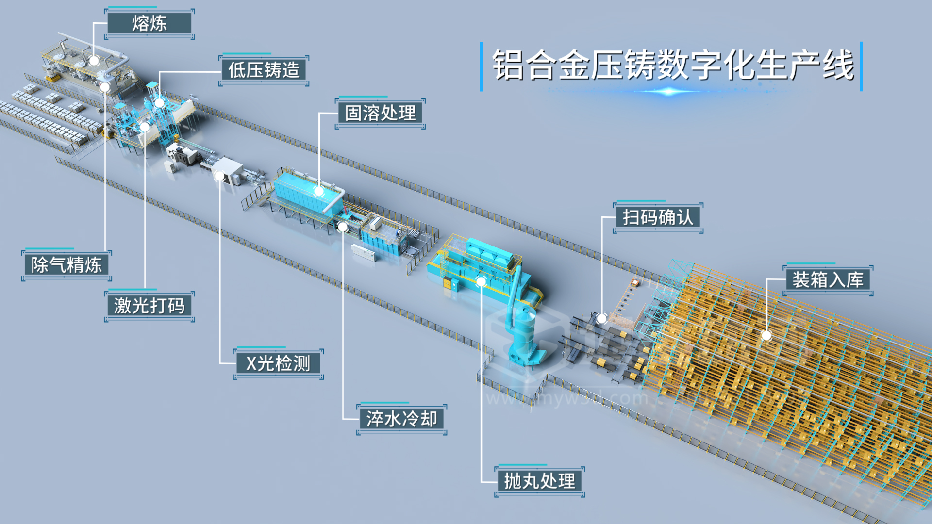 鋁合金壓鑄數(shù)字化生產(chǎn)線三維動畫展示(圖1)