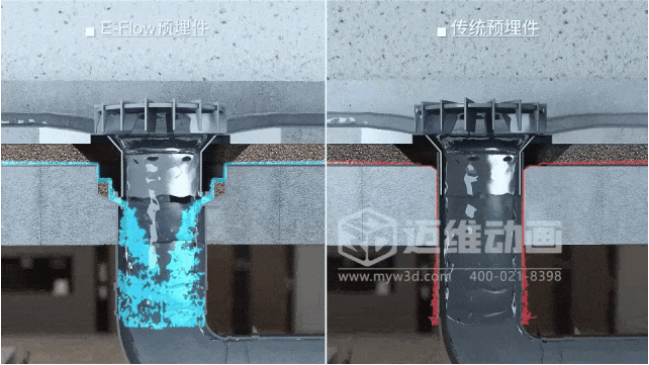 三維動畫如何重塑管道行業(yè)營銷格局？深度解析家裝管材3D可視化傳播利器(圖10)
