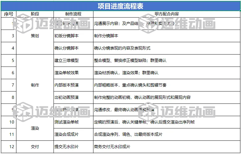 企業(yè)必看：三維動(dòng)畫制作常見八大疑問，一次性講清楚！(圖13)
