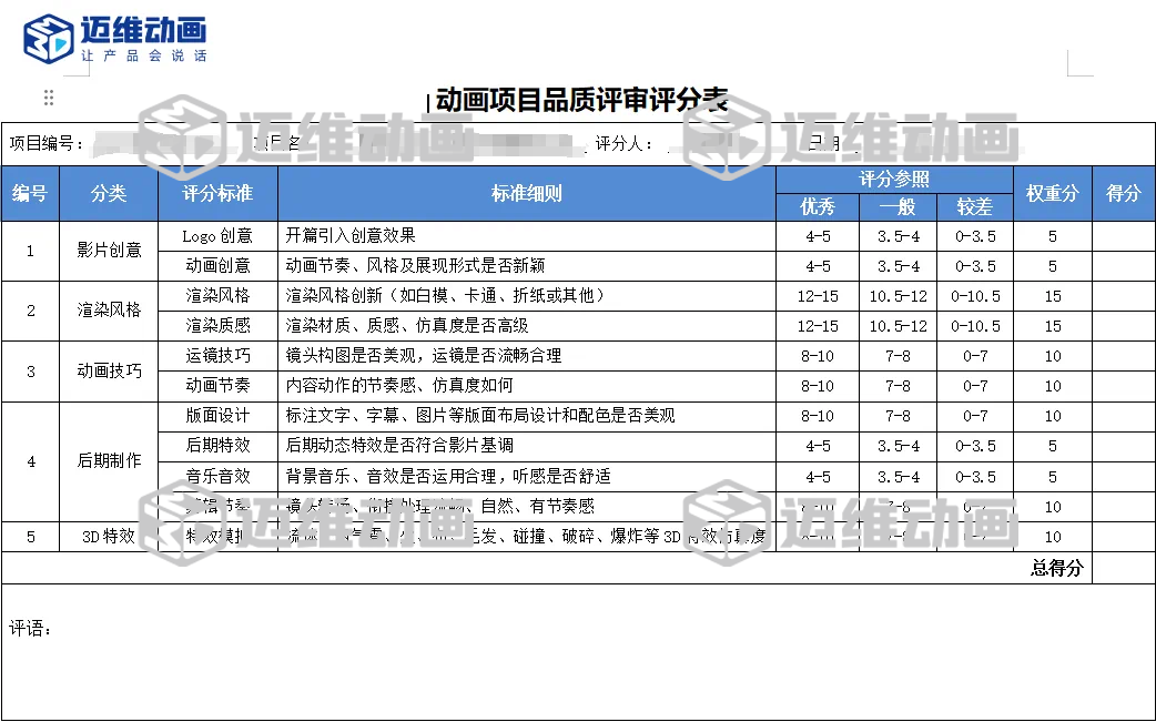 企業(yè)必看：三維動(dòng)畫制作常見八大疑問，一次性講清楚！(圖14)