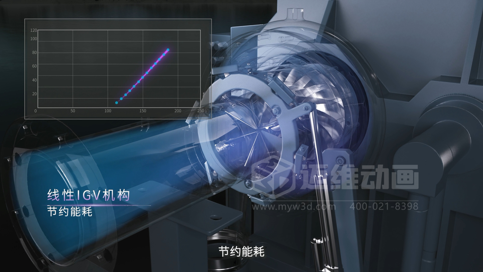 三維動畫賦能離心空壓機(jī)：破解技術(shù)展示難題，讓核心優(yōu)勢 ‘一目了然’(圖4)