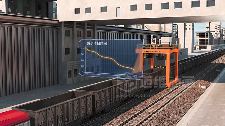 海大機(jī)器人-火車箱機(jī)器人粘凍煤清車系統(tǒng)三維動(dòng)畫(圖5) 海大機(jī)器人-火車箱機(jī)器人粘凍煤清車系統(tǒng)三維動(dòng)畫(圖5)