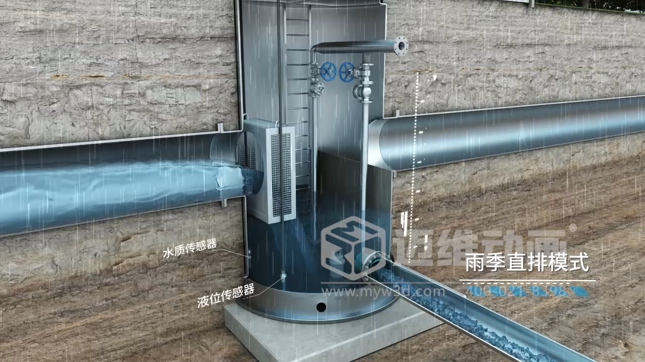 一體化智能截污井三維動(dòng)畫解決方案(圖4) 一體化智能截污井三維動(dòng)畫解決方案(圖4)