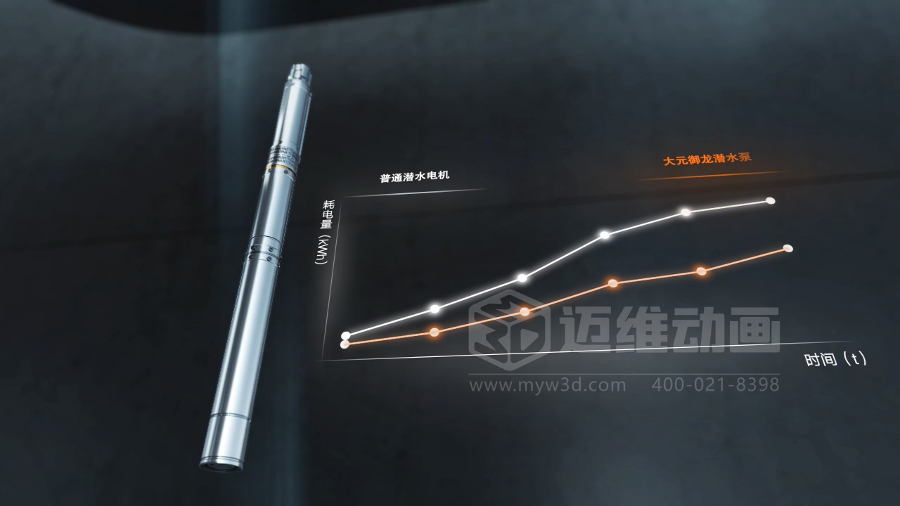 還在用視頻給客戶講原理？正在做視頻的企業(yè)請(qǐng)認(rèn)真閱讀……(圖11)