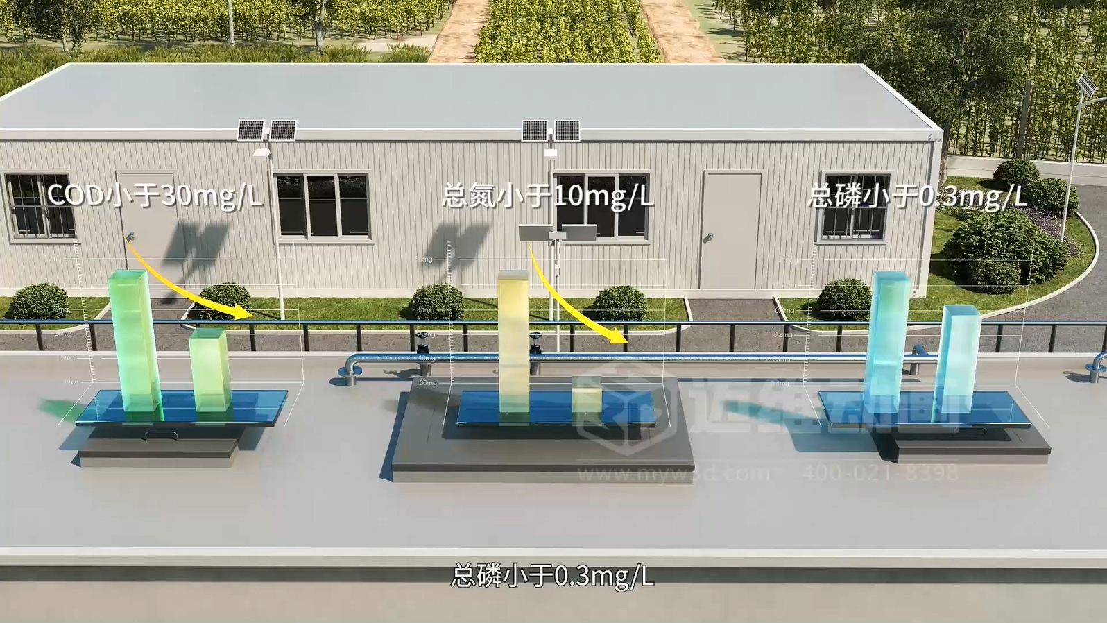 驚爆！三維動(dòng)畫全方位展示鄉(xiāng)鎮(zhèn)污水一體化處理工藝，環(huán)保企業(yè)機(jī)遇來襲(圖5)