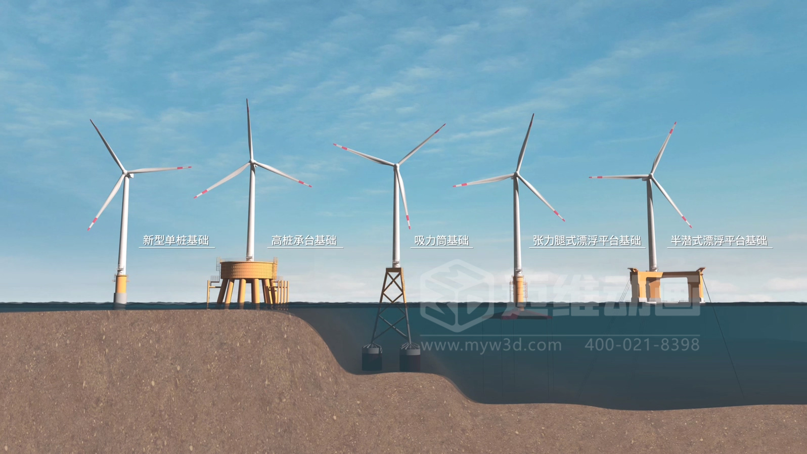 當海洋工程“說不清、道不明”，我們?nèi)绾斡萌S動畫填平“認知鴻溝”？(圖2)