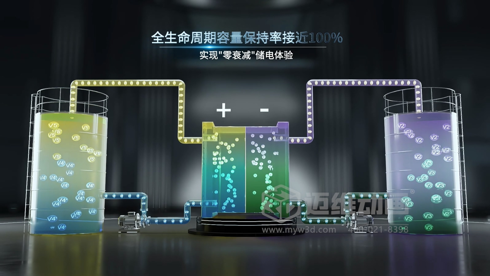 邁維動漫15年經(jīng)驗分享：如何做一部“不浪費(fèi)錢”的產(chǎn)品演示動畫！(圖3)