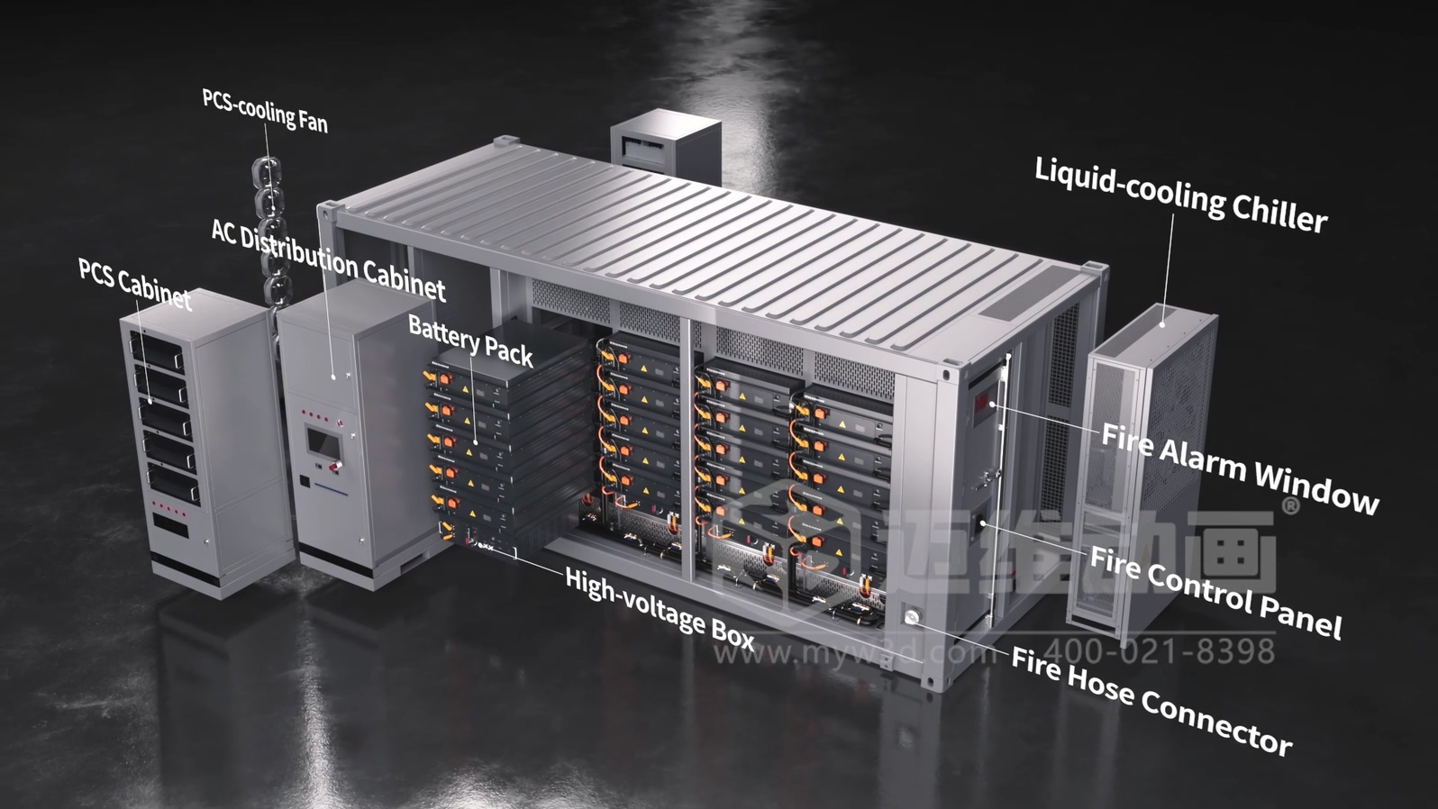 一體式液冷儲能集裝箱三維動畫(圖2) 一體式液冷儲能集裝箱三維動畫(圖2)
